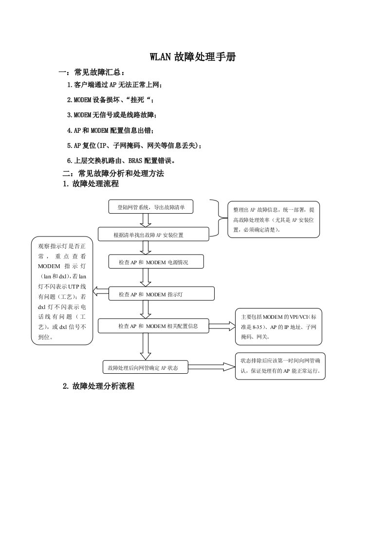 WLAN故障处理手册