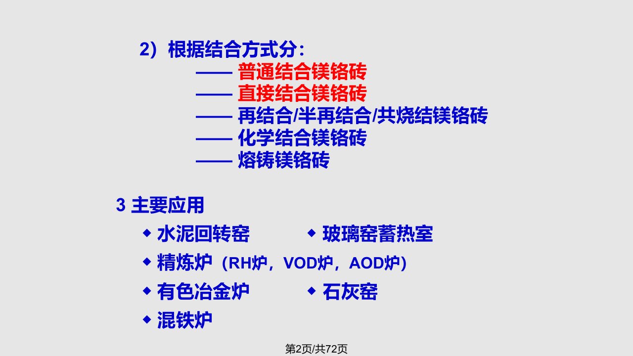 碱性耐火素材