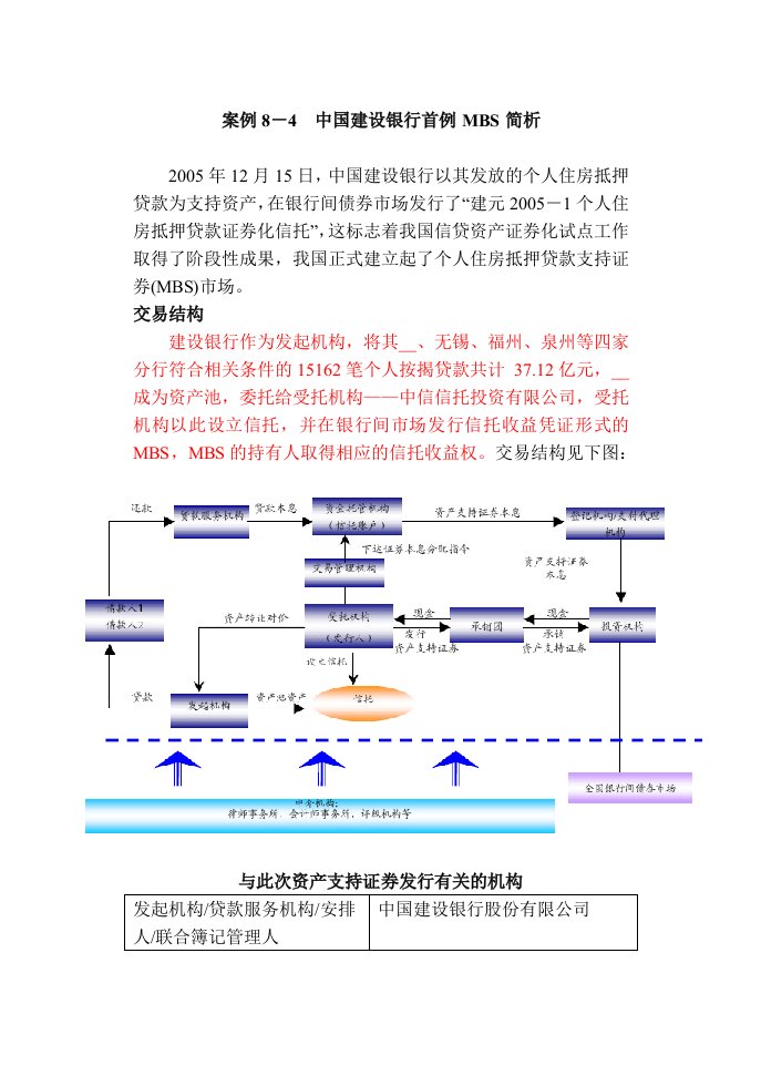 案例8-4中国建设银行首例MBS简析