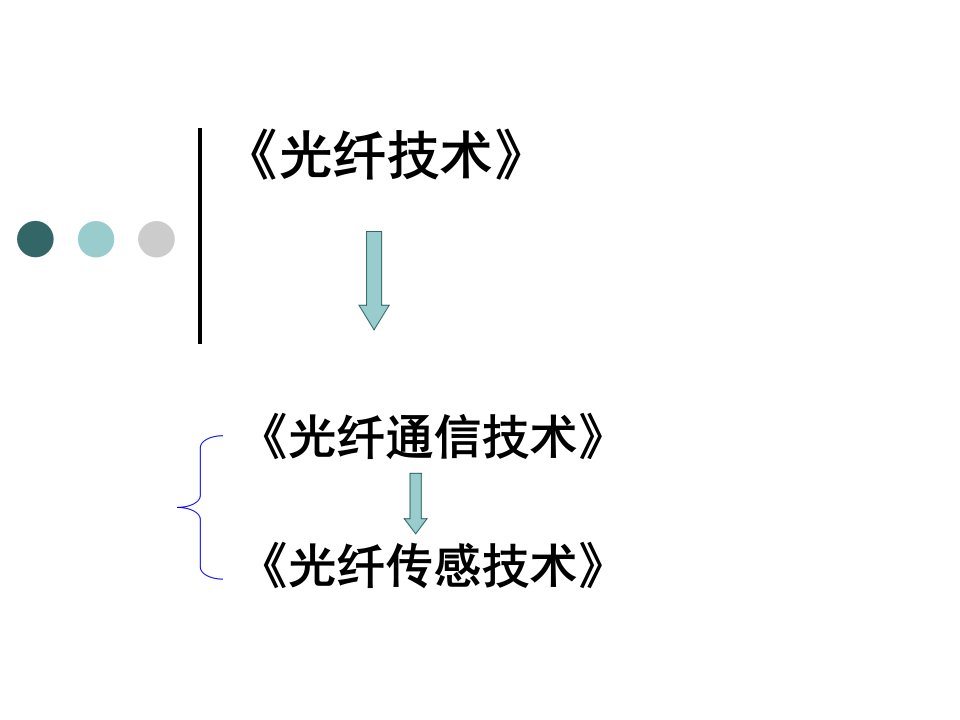 《光纤传感概论》PPT课件