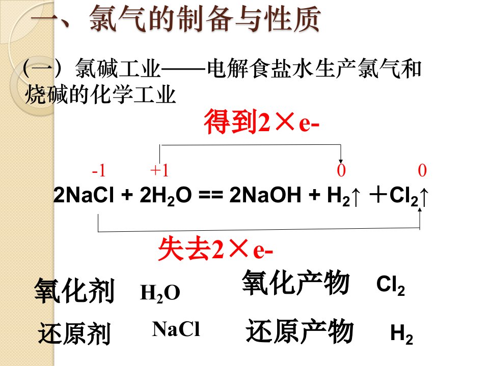 化学2.1氯溴碘的制备与性质课件苏教版必修