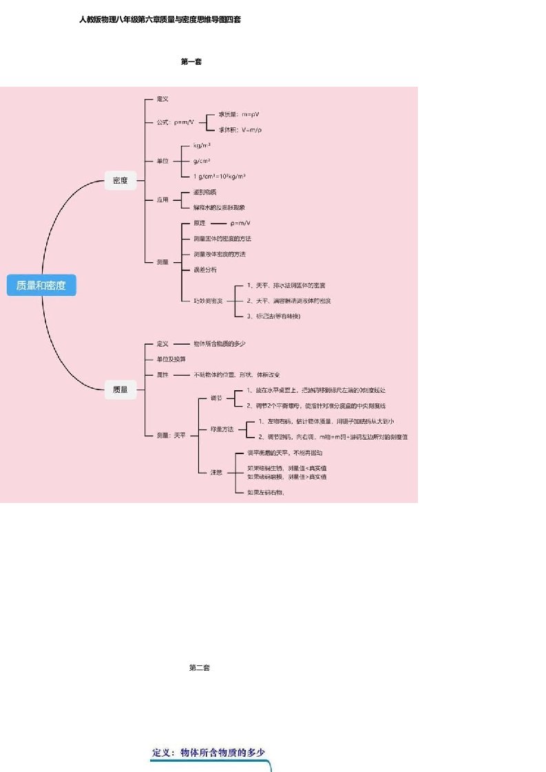八年级上册物理六章思维导图有颜色
