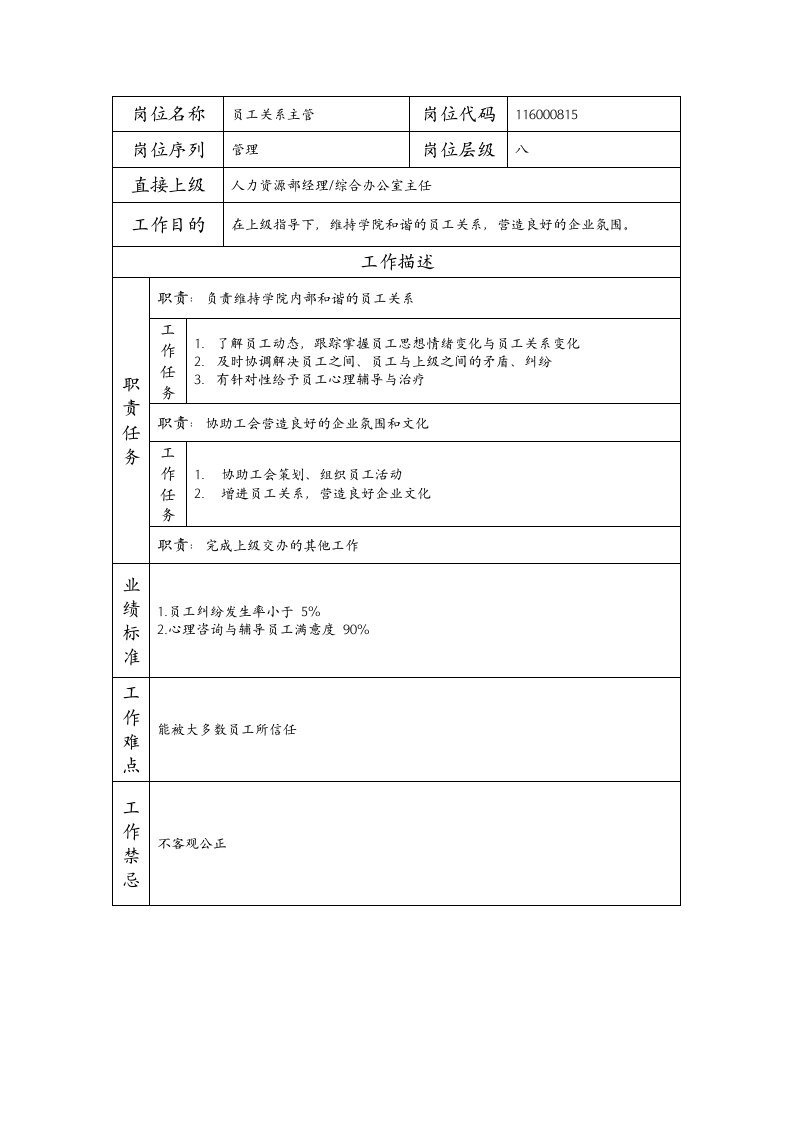 建筑资料-岗位说明书员工关系主管