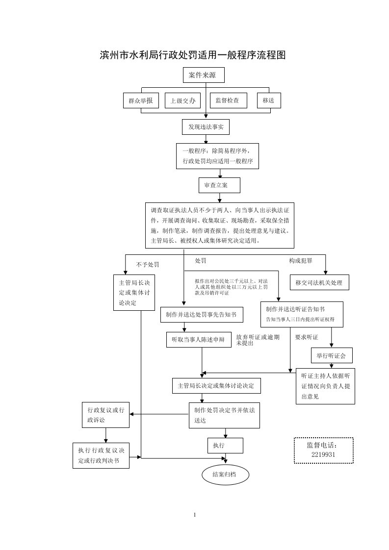 滨州市水利局行政处罚适用一般程序流程图