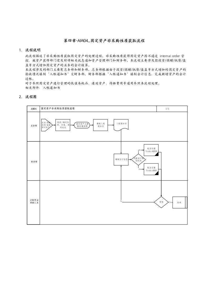 精品文档-第四章AM04固定资产非采购性质获取流程