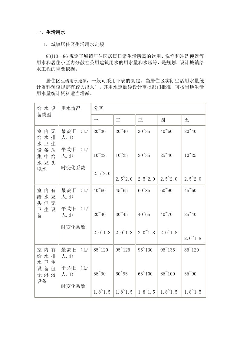 用水定额