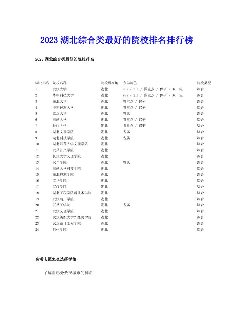 2023湖北综合类最好的院校排名排行榜