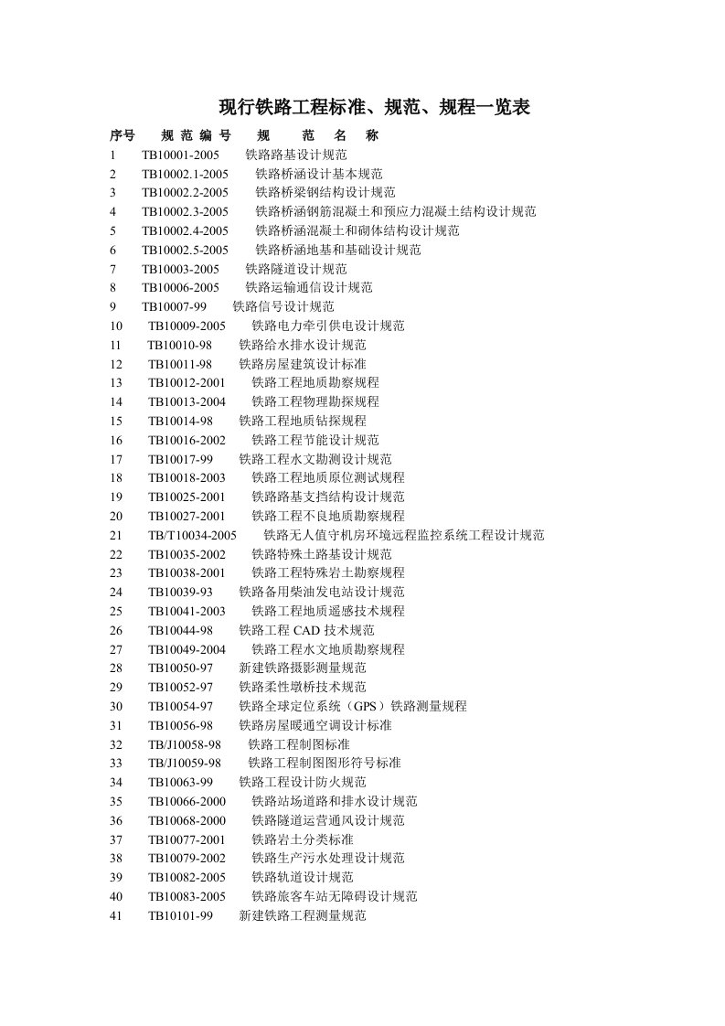 现行铁路工程标准、规范、规程一览表