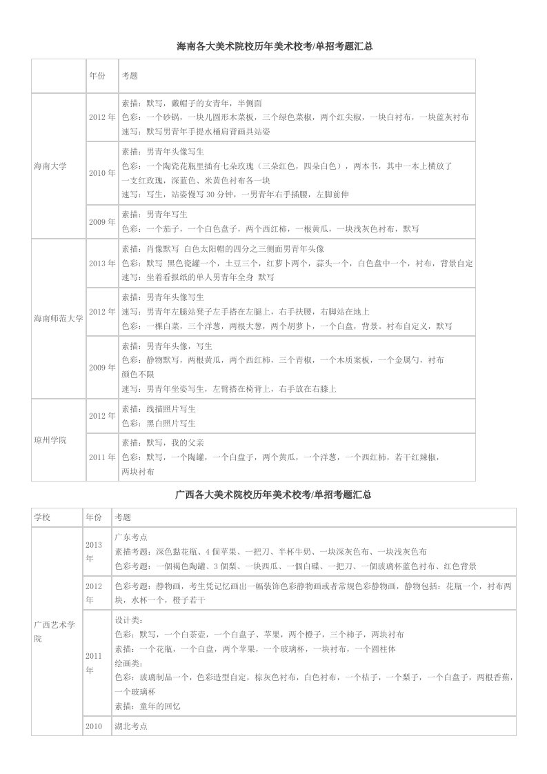 美术高考历年单招试题