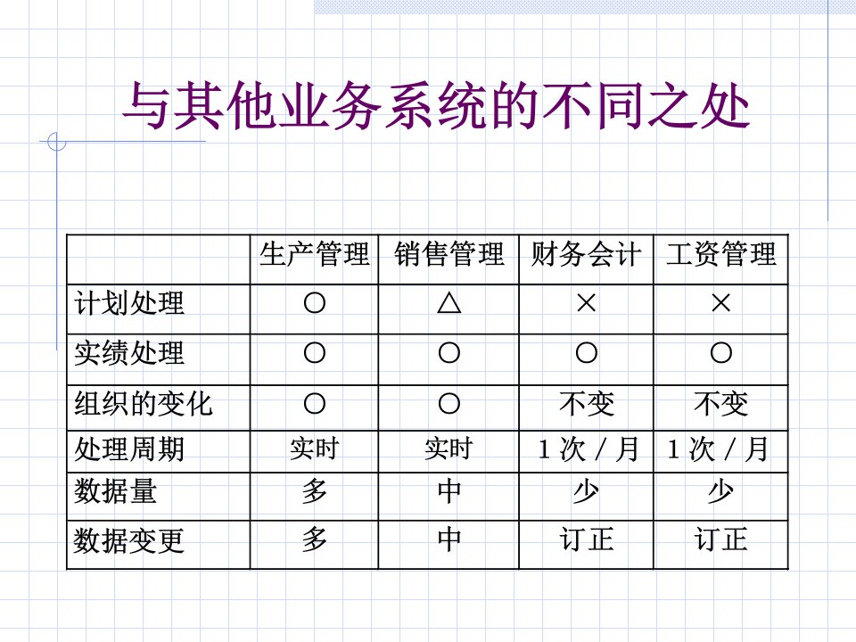 精选攻击型生产管理系统