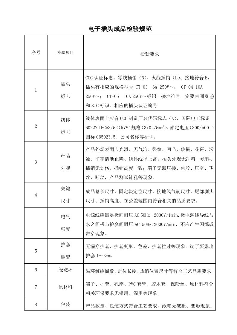 插头成品检验报告