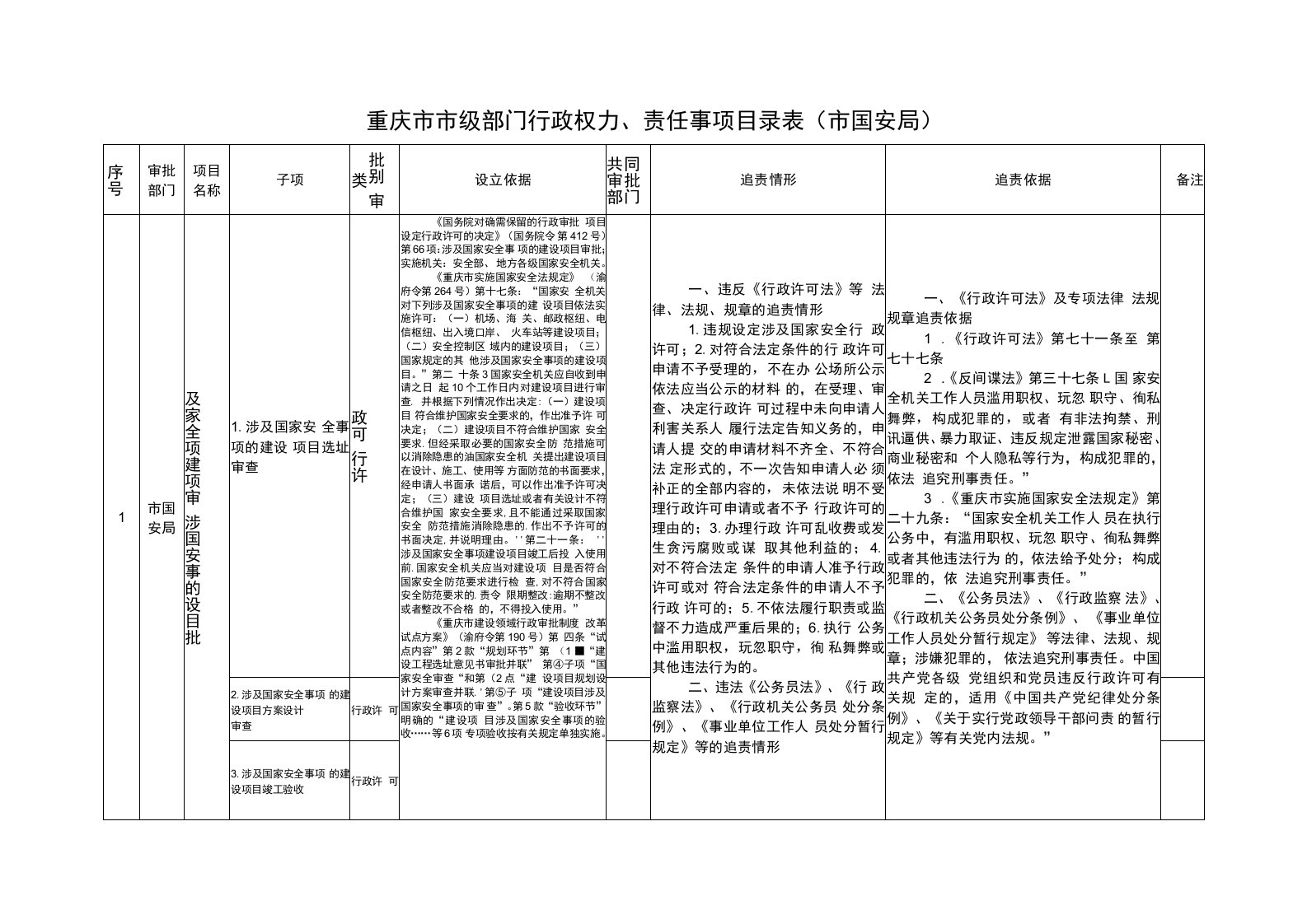 13-市国安局-审批