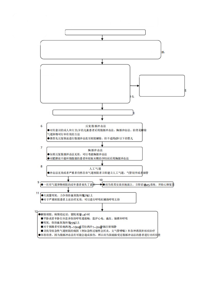 2急性气道梗阻抢救流程