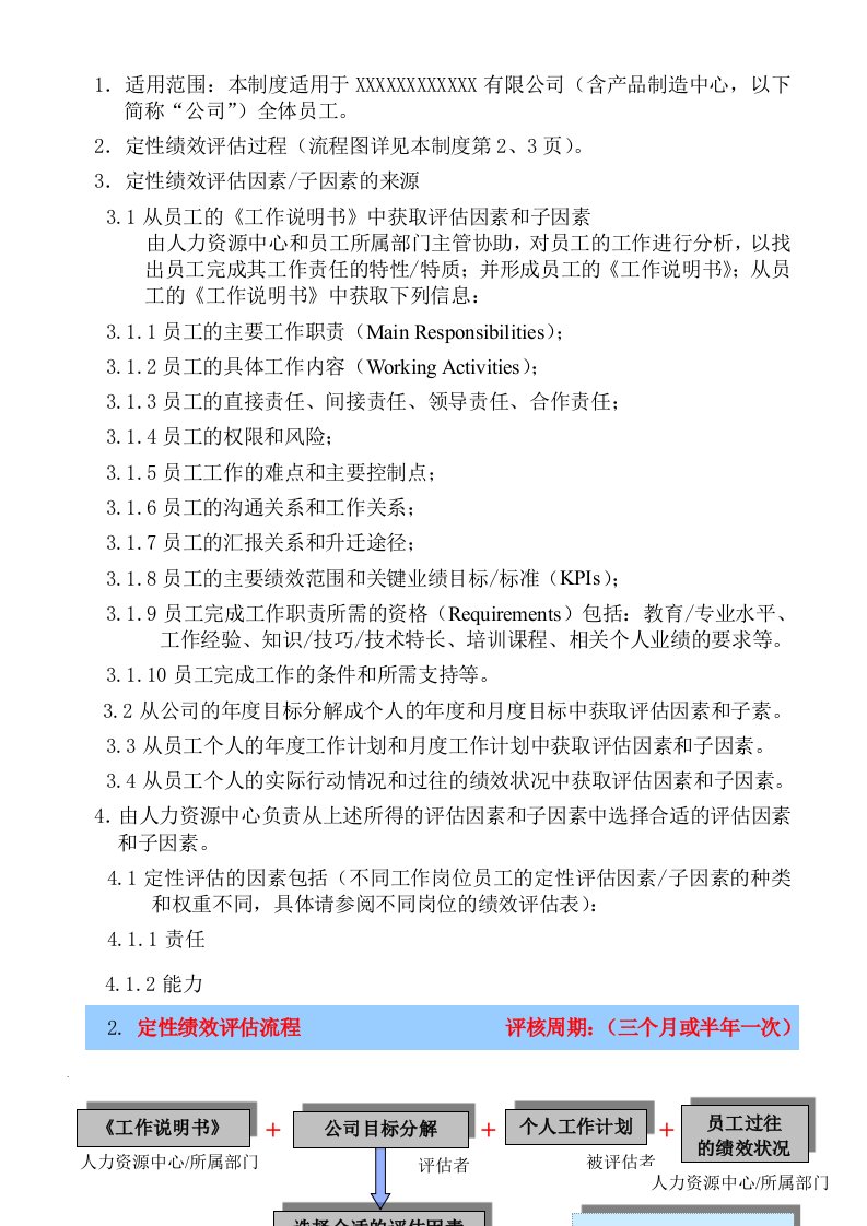 绩效考核-034绩效管理的定性评估过程GoodcareerHRP034