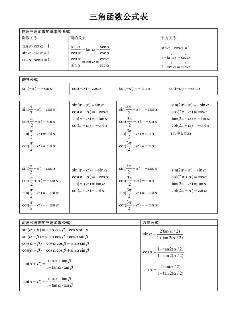 三角函数公式表(初中物理公式)