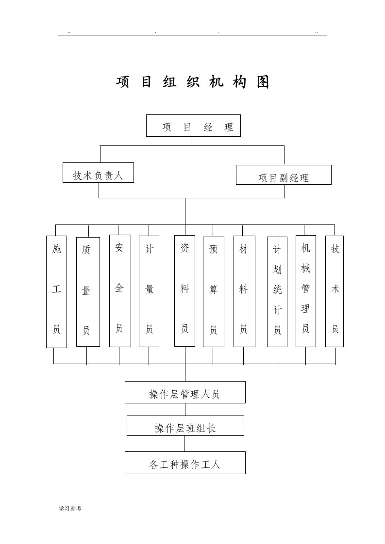 组织机构、质量、安全、技术管理体系图