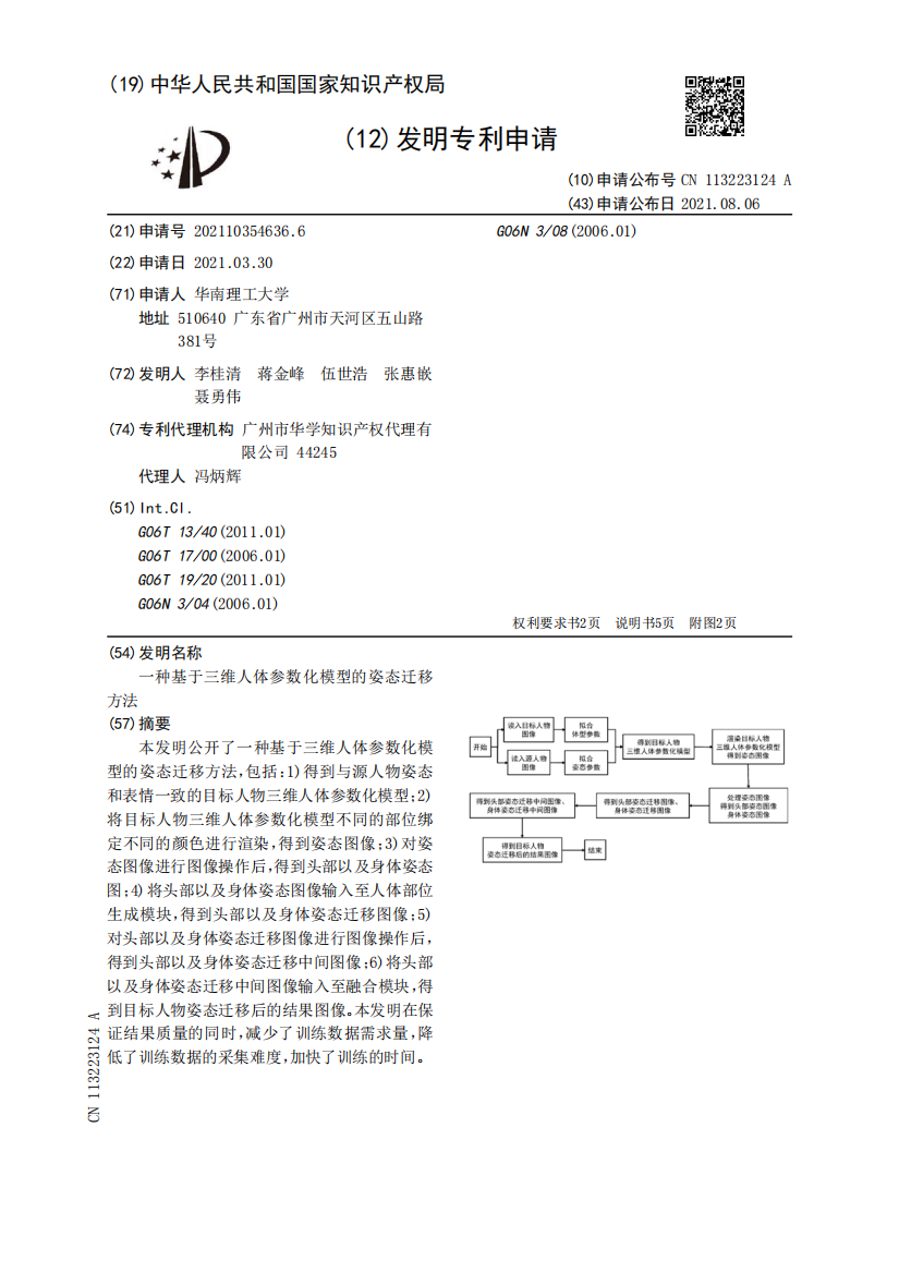 一种基于三维人体参数化模型的姿态迁移方法