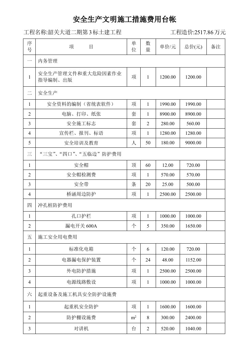 安全生产文明施工措施费用一览表