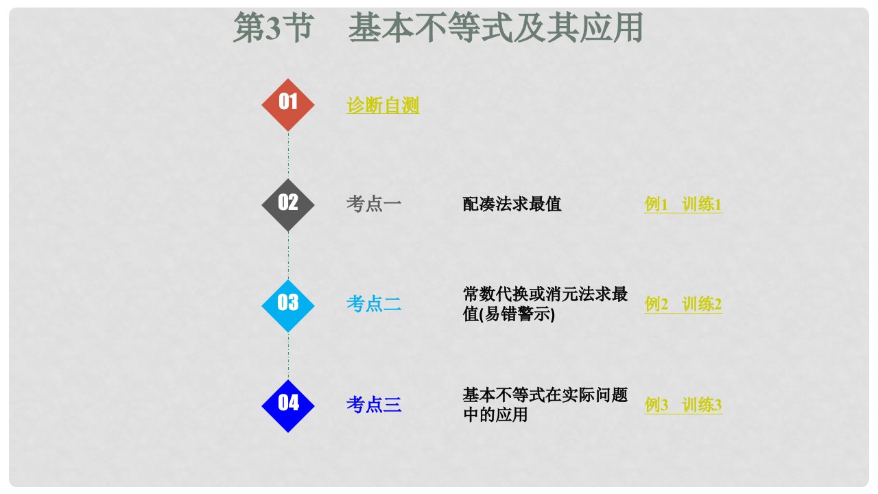 高考数学大一轮复习