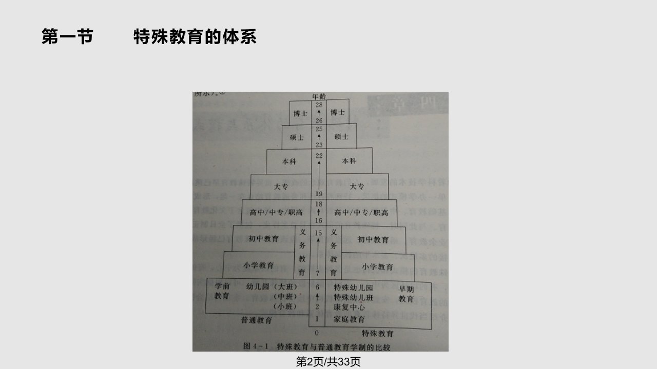 特殊教育的体系与模式方俊明特殊教育学