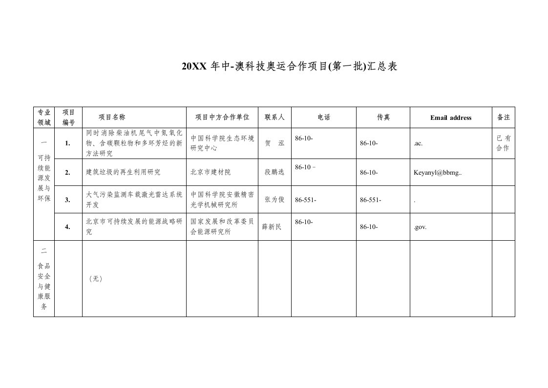 项目管理-关于征集与澳大利亚合作科技奥运项目的来电咨询