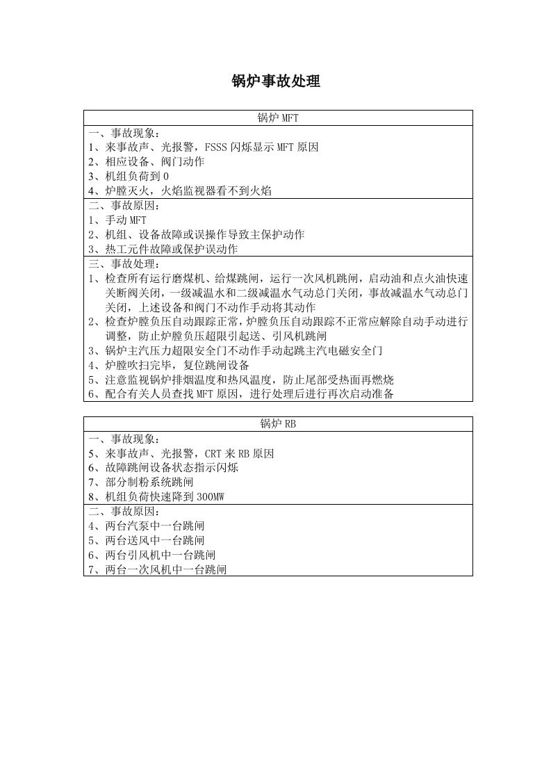 锅451炉事故处理