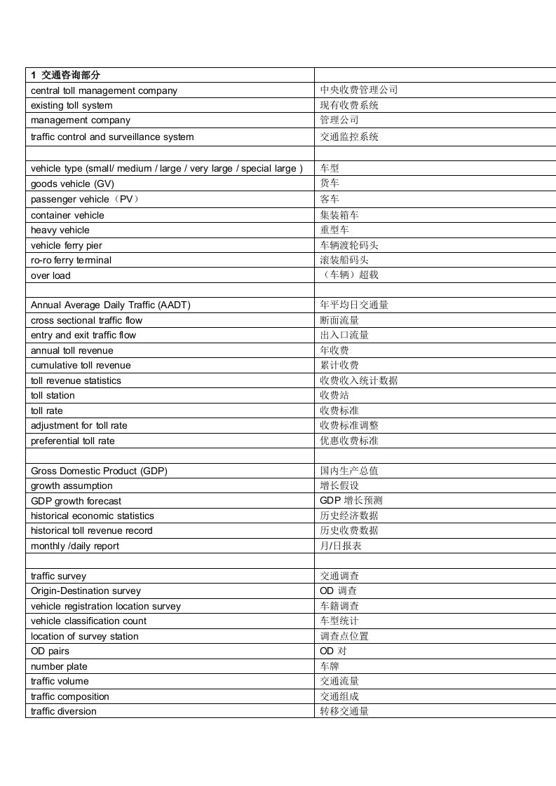 交通专业英语词汇