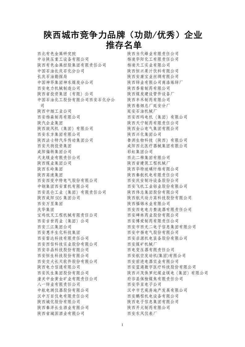 《陕西城市竞争力品牌（功勋、优秀企业推存名单doc》附件下载