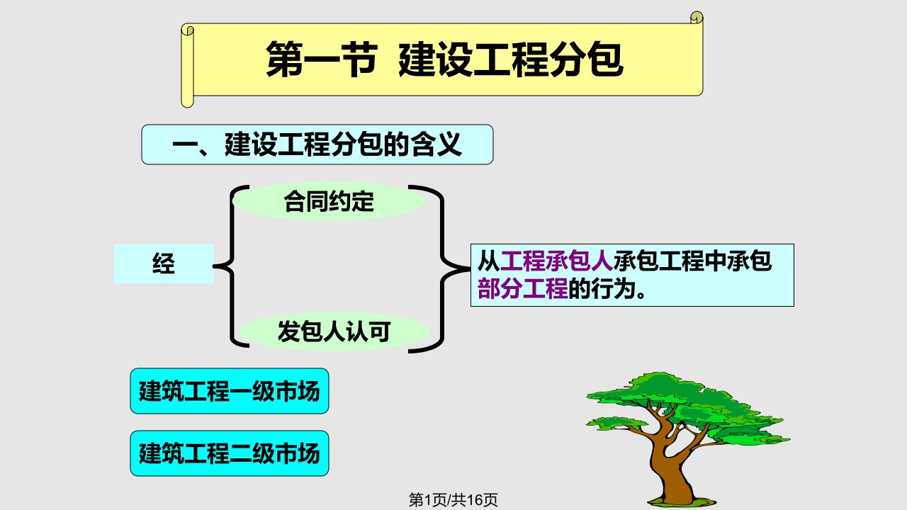 建设工程分包合同PPT课件