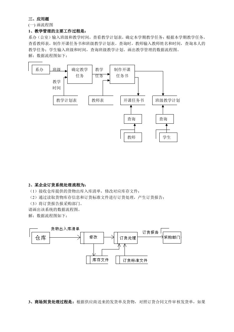 自考管理信息系统之应用题