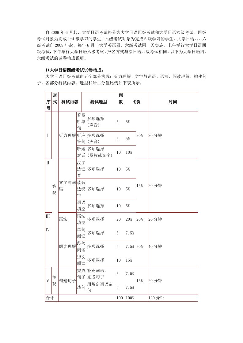 日语等级考试资料