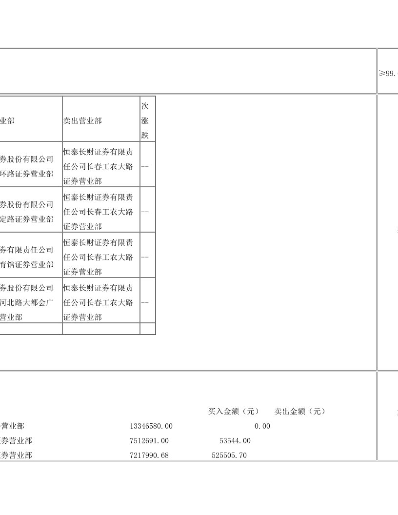 王家大院三大看点