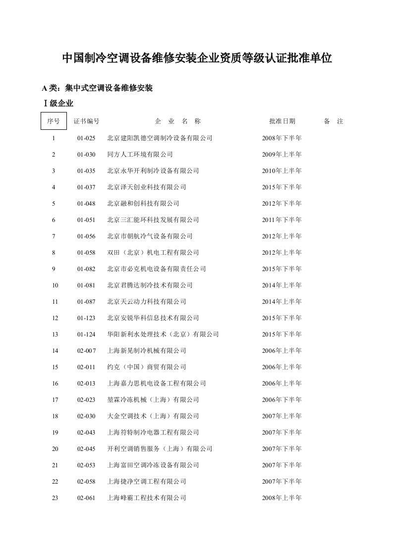 中国制冷空调设备维修安装企业资质等级认证批准单位