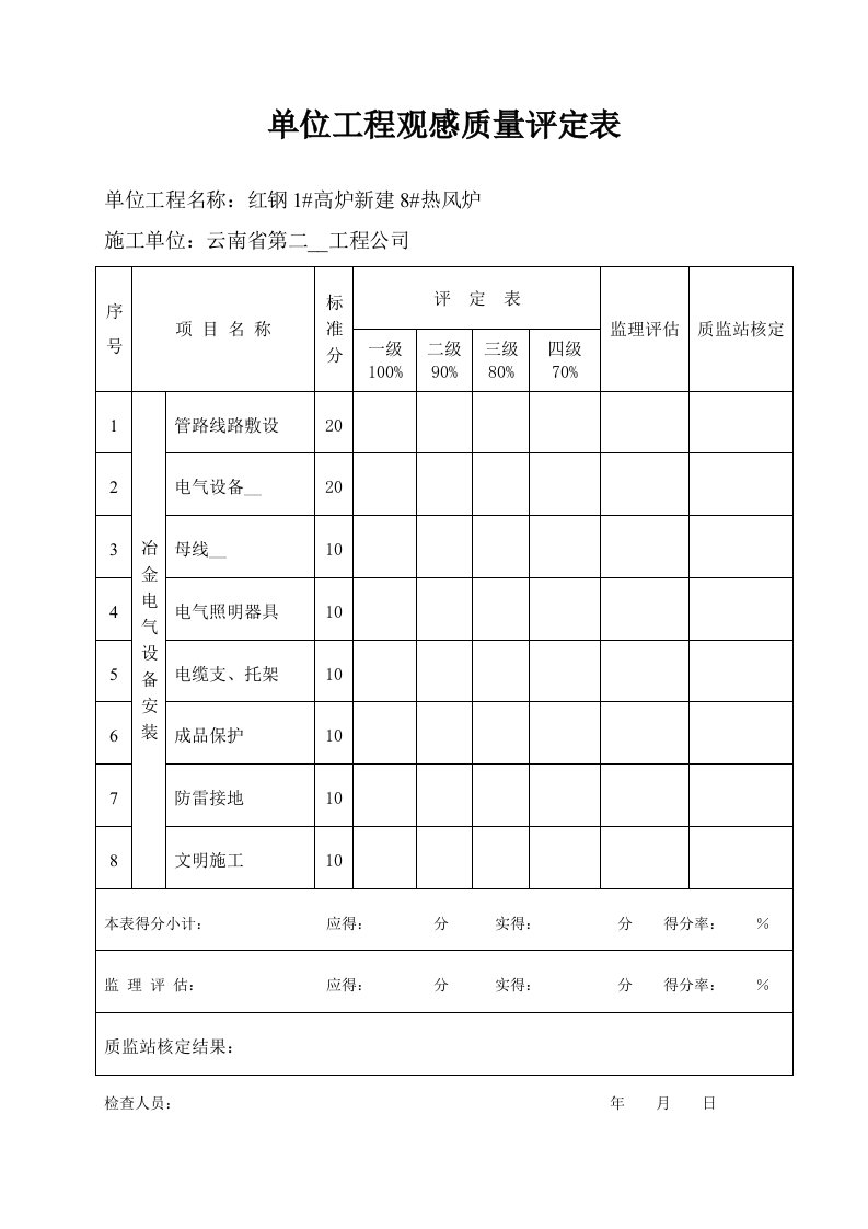 单位工程观感质量评定表