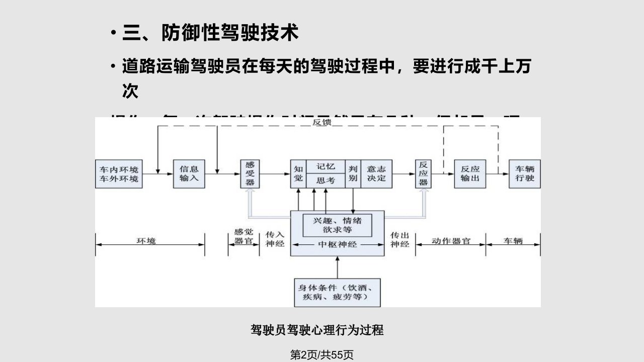 道路运输防御性驾驶