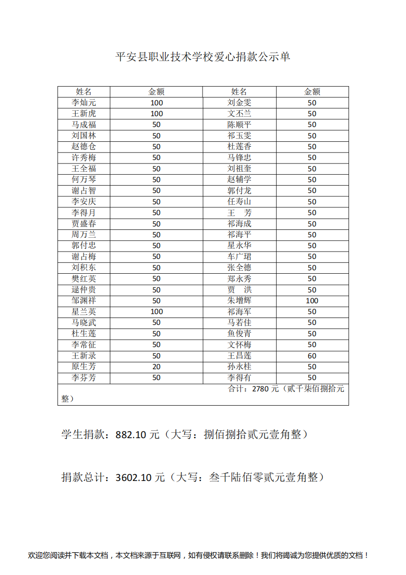 爱心捐款公示单