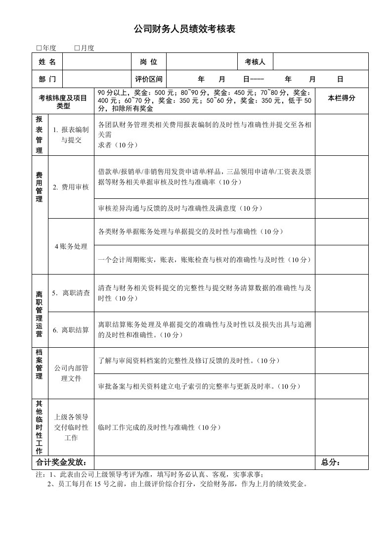 公司财务人员绩效考核表