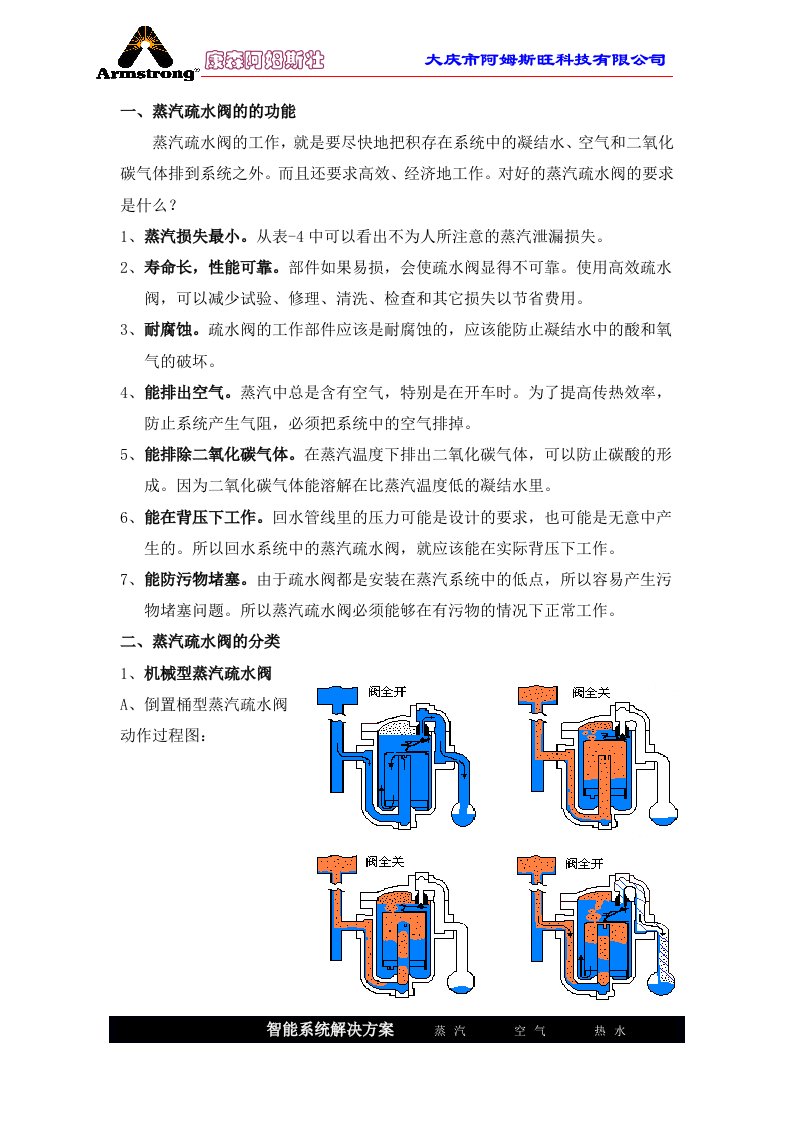 蒸汽疏水阀使用维修手册