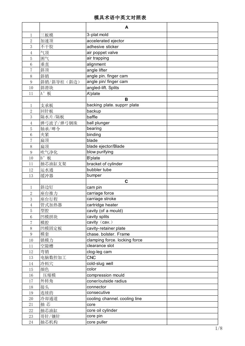 模具英语术语中英文对照表(按字母排序)（精选）