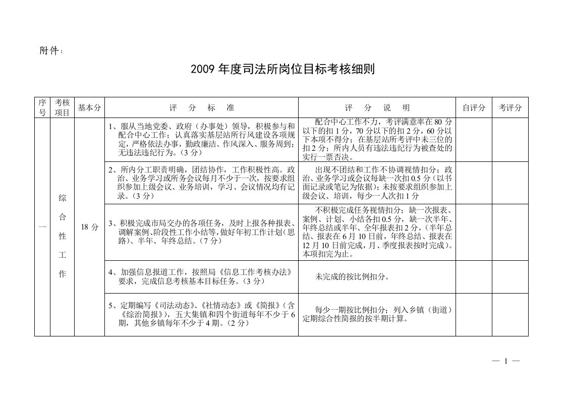 司法所2009年度岗位目标考核细则