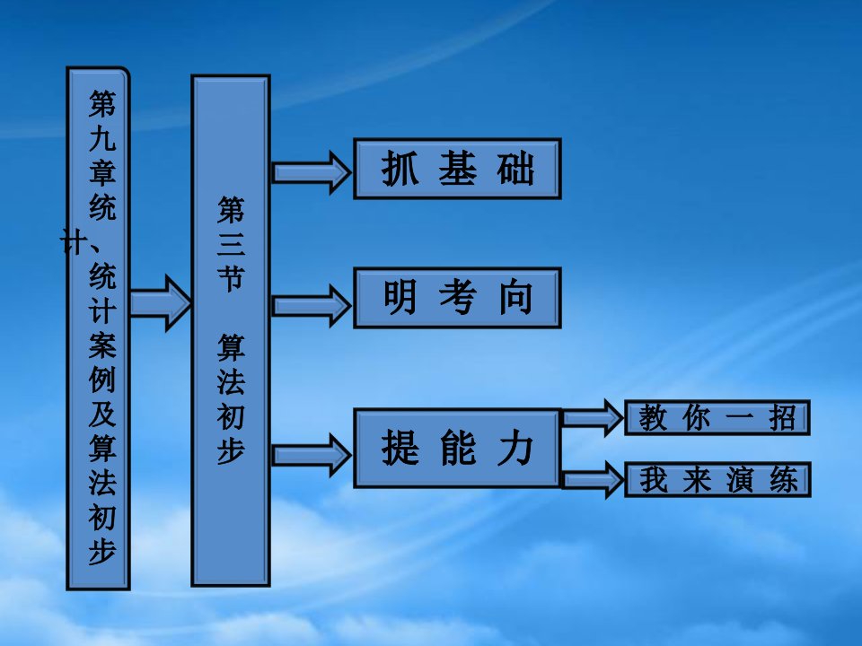 【三维设计】高考数学