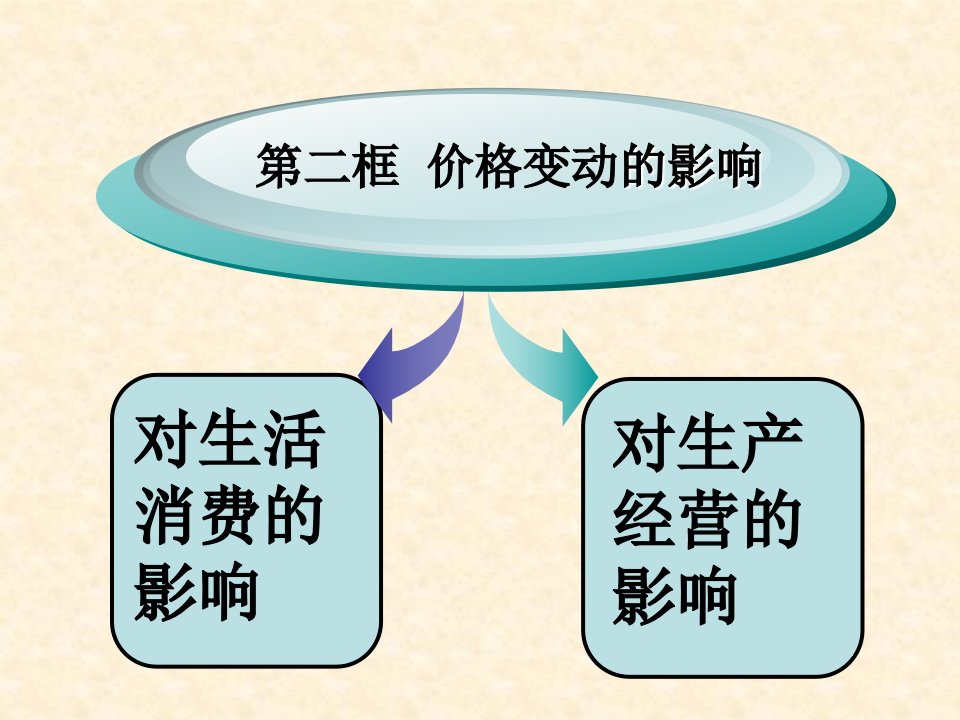 22价格变动的影响XXXX