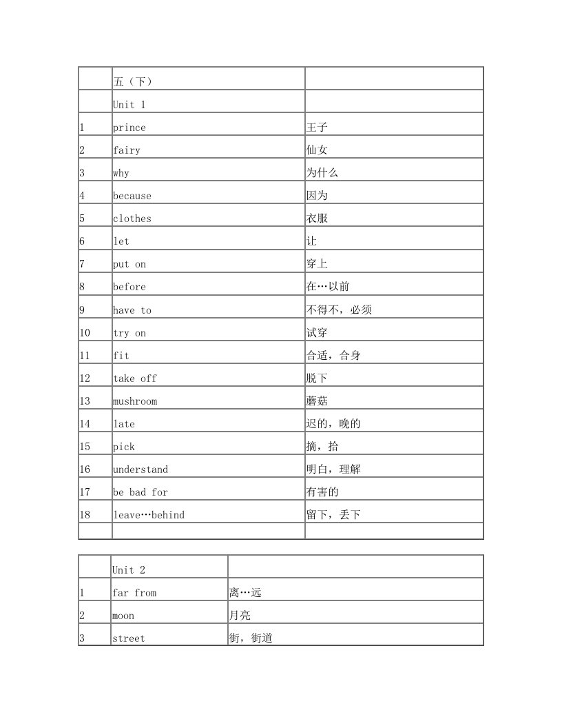 苏教版牛津小学英语五下单词表