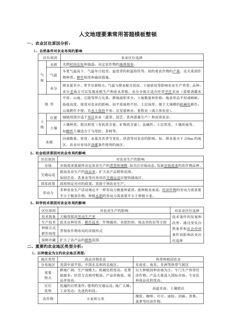 人文地理要素常用答题模板整理