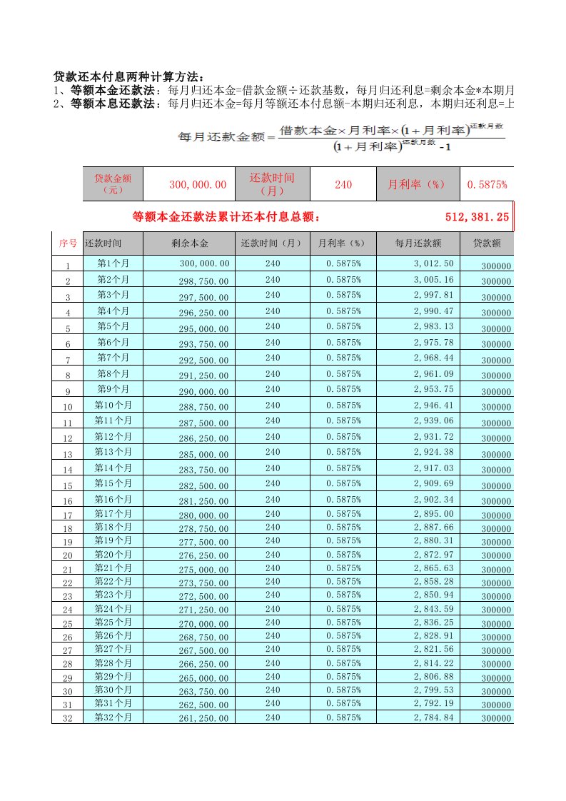 银行贷款等额本金和等额本息还款计算方法对比表