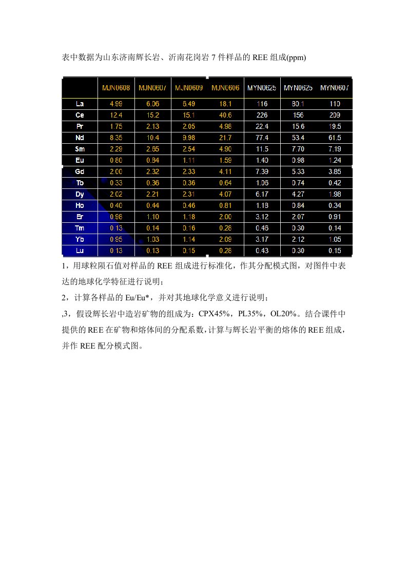 地球化学-稀土元素标准化计算