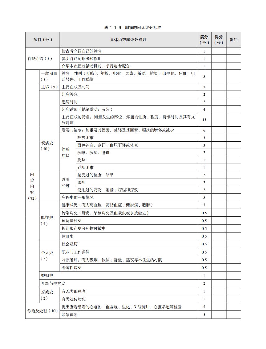 表1-1-9胸痛的问诊评分标准