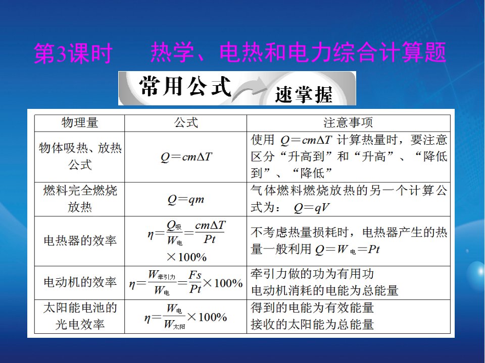 中考物理专题复习