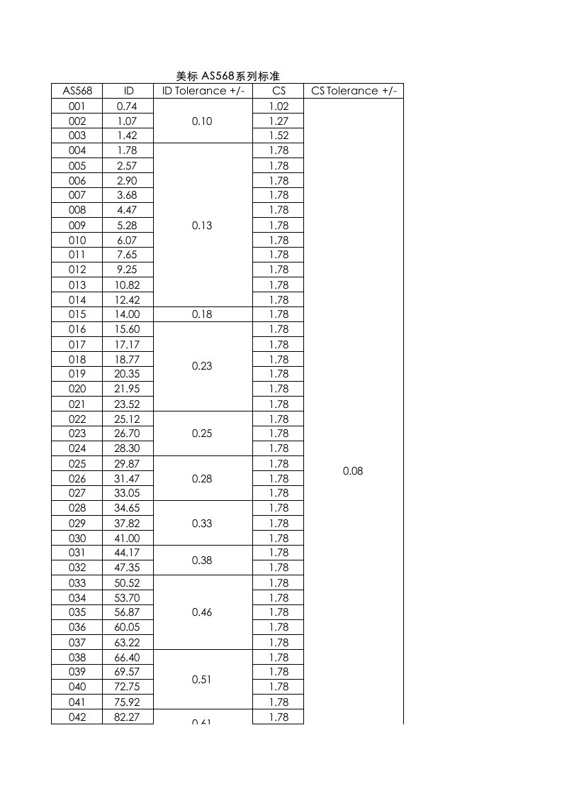 美标AS568系列标准