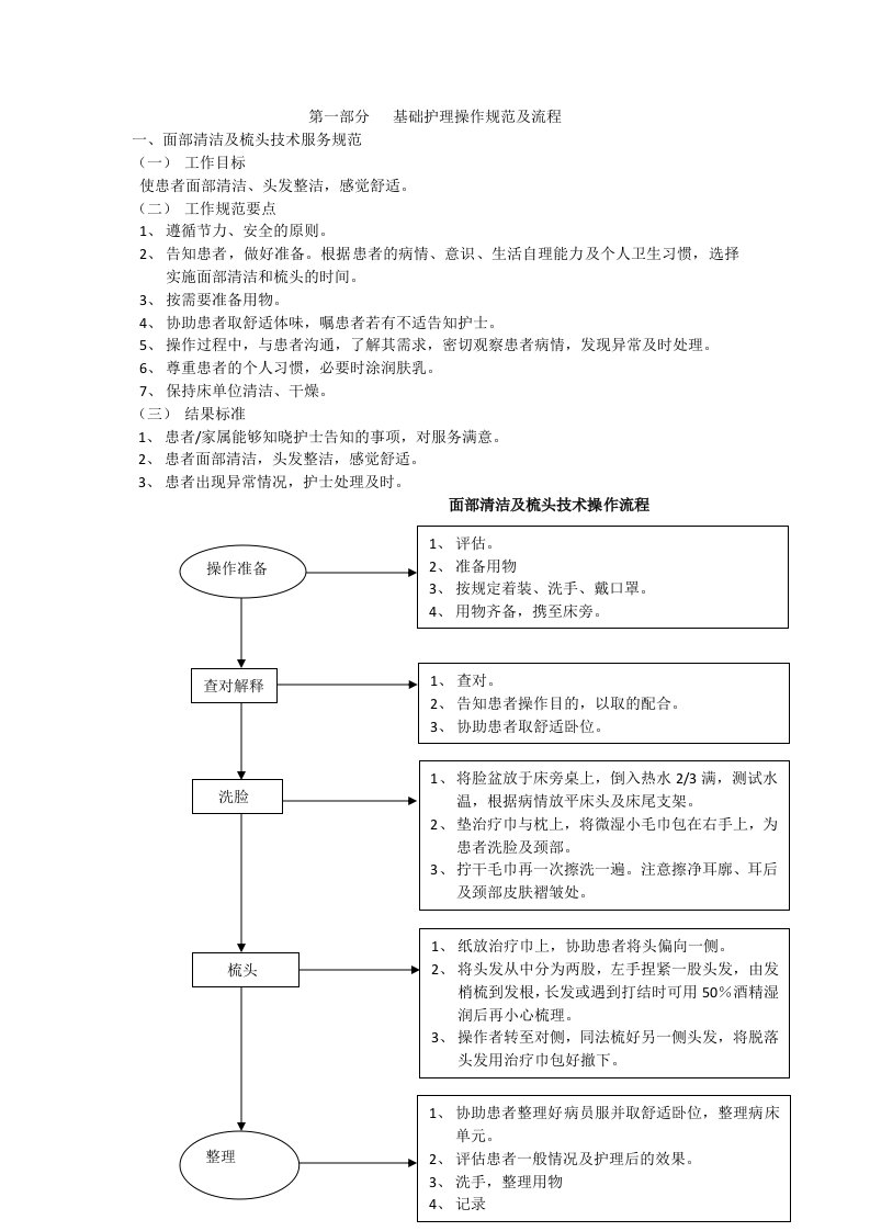 护理操作规范及流程120